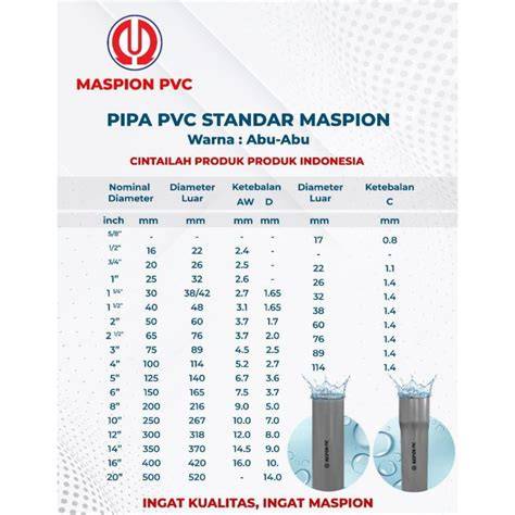 Jual Pipa pvc maspion | INAPROC Katalog Elektronik - raincitystudios.com