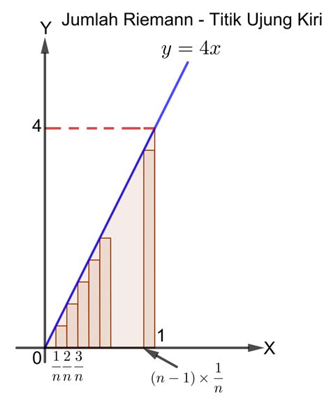 Jumlah Riemann - Wikipedia bahasa Indonesia, … - wintechmobiles.com