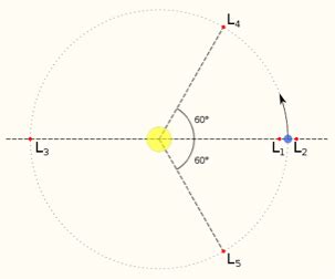 Jumping-Jupiter scenario - muktibox.com