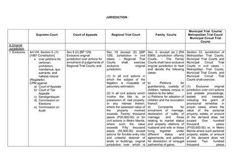 JURISDICTION OF REGIONAL TRIAL COURTS IN CRIMINAL CASES …