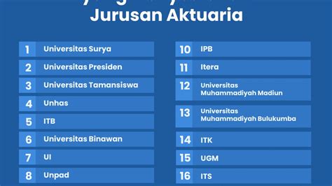 Jurusan Aktuaria - Mata Kuliah, Prospek Kerja, … - wintechmobiles.com