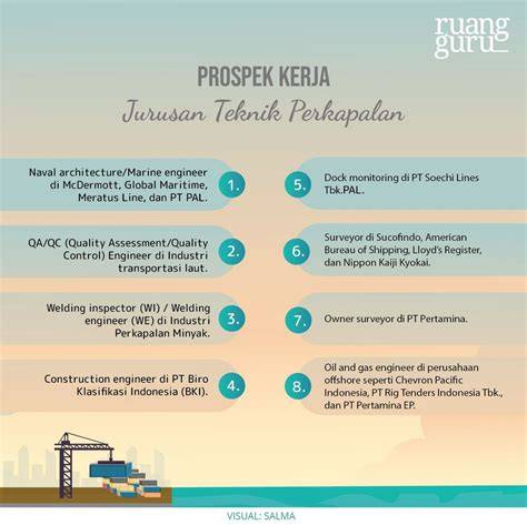 Jurusan Teknik Perkapalan - Deskripsi Program Studi - raincitystudios.com