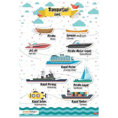Jurusan Transportasi Laut - Informasi Kuliah & Prospek Kerjanya - raincitystudios.com
