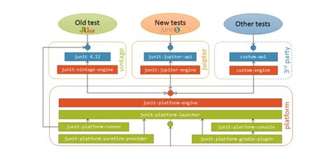 JUnit Tutorial - HowToDoInJava