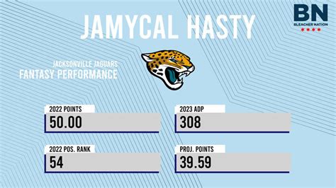 JaMycal Hasty Fantasy Football News, Rankings, Projections