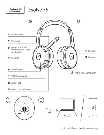Jabra evolve2 75 manual. Below you will find the product specifications and the manual specifications of the Jabra Evolve2 75. The Jabra Evolve2 75 is a wireless headset that offers a range of impressive features. It is equipped with steel hinges, ensuring durability and longevity. With a wireless range of 30 meters, users can move freely without being restricted by ... 