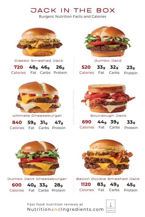 Jack in the Box Nutrition Facts What to Order Avoid