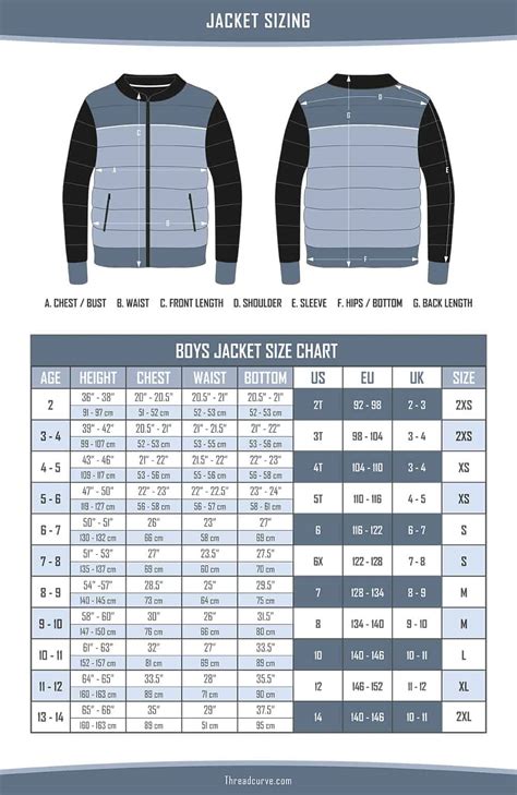 Jacket Comparison Guide