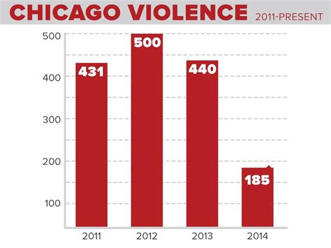 Jackson: 'Gun violence is not simply a statistic' in Chicago