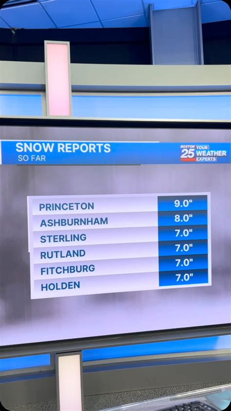 Jackson 5 names.  Please make sure a current email address is provided and upd...