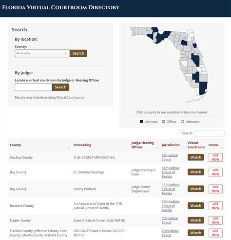 Jackson county court schedule.  8.  Florida Virtual Courtroom Directory Goo...