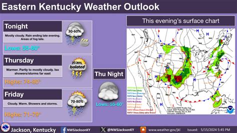 Jackson, Kentucky - Detailed 10 day weather fo
