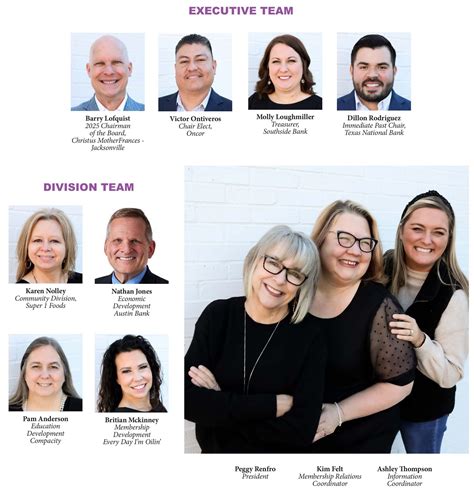 Jacksonville board of directors email address. .  <a href=https://admin.plana.vision/asse...