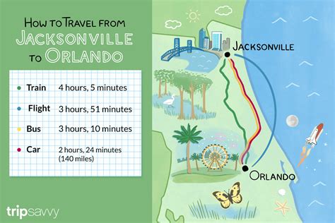 If you happen to know Jacksonville, don't forget to help other travelers and answer some questions about Jacksonville! Get a quick answer: It's 141 miles or 227 km from Jacksonville to Orlando, which takes about 2 hours, 4 minutes to drive.. 