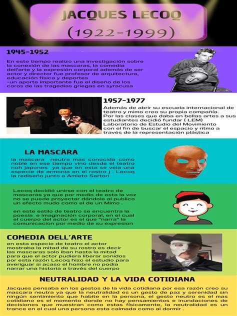 Jacques lecoq biography