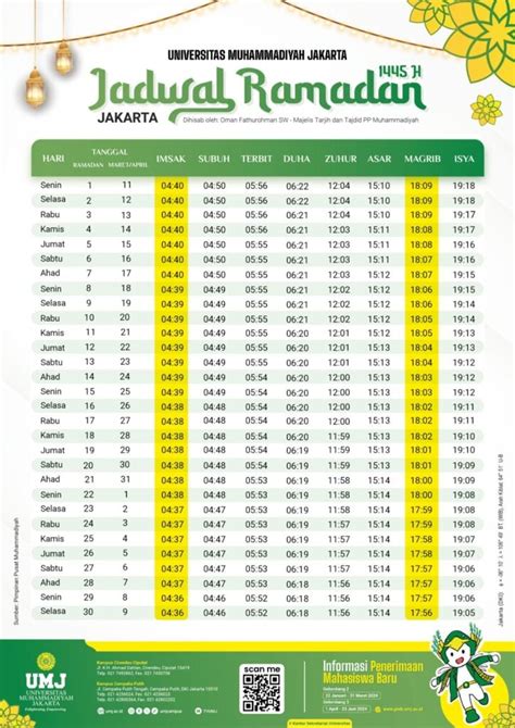 Jadwal Imsak dan Buka Puasa Wilayah Banjarnegara Ramadan …