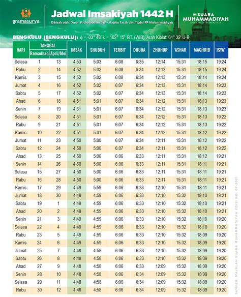 Jadwal Imsakiyah Hari Ini Kab. Bengkulu Selatan - tirto.id
