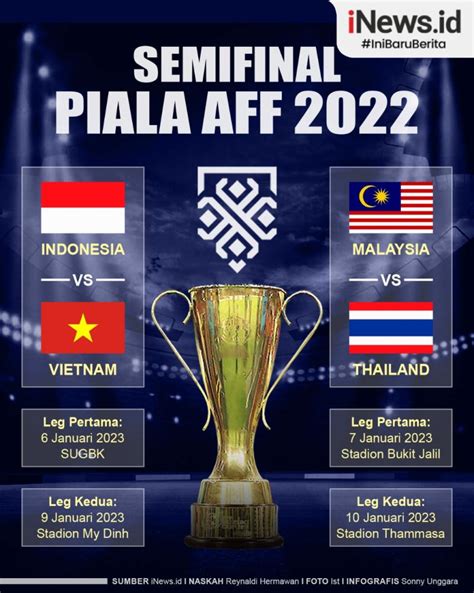 Jadwal Semifinal Piala AFF Live di RCTI dan iNews TV, 22-26 Desember 2024