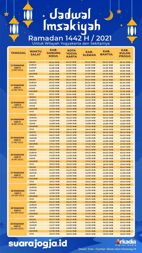 Jadwal adzan bekasi hari ini. Quezon hari ini live.