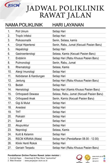 Jadwal dokter di rscm