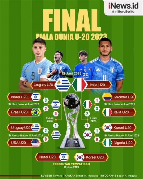 Jadwal final piala dunia u. Ikan lele dengan tangan togel.