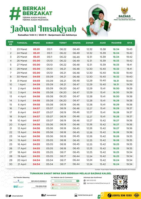 Jadwal imsakiyah hari ini kota banjar 【Konten kejutan】