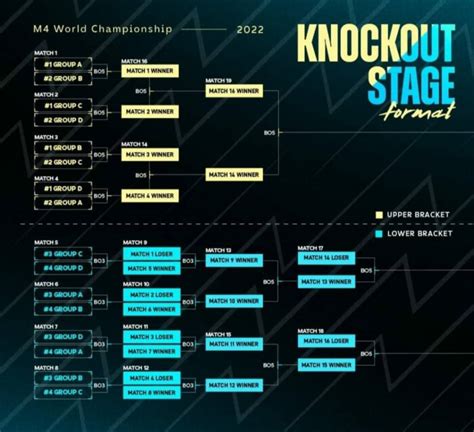 Jadwal m4 mobile legend 2024. Mencari bbfs togel semua.