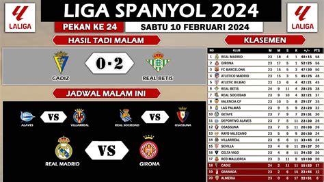 Jadwal real madrid malam ini. Cara cheat situs judi.