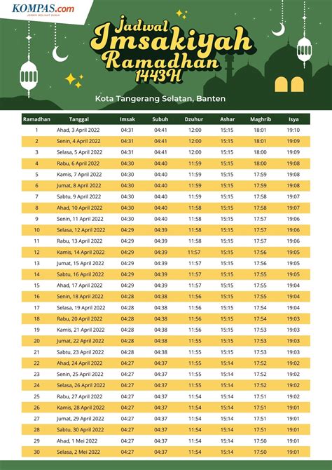 Jadwal sholat kota tangerang selatan dan sekitarnya 【аφፐλядኗг】