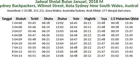 Jadwal waktu sholat tahunan