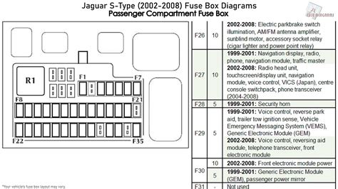 Jaguar s type manual for fuses. - Chrysler grand voyager se 1994 manual.