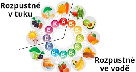 Jaké jsou vitamíny rozpustné v tucích?