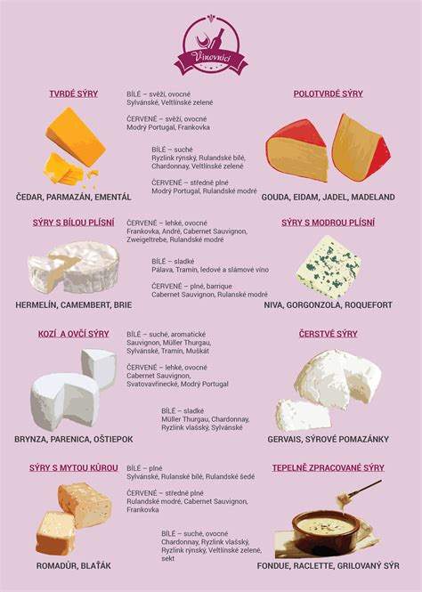 Jaký sýr při dietě?