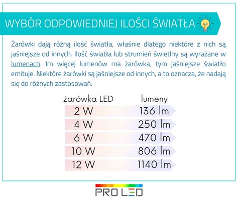 Jak przeliczyć strumień świetlny – czyli lumeny na waty