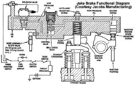 Jake brake model 690 service manual. - Creating animated cartoons with character a guide to developing and producing your own series for tv the web.