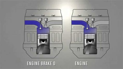 A Jake braking system uses hydraulic pressure to stop a vehicle. A Jake brake system works: Jacob's main pistons are connected to each wheel via cables that run under the vehicle. Two disks lie on either side of the wheel hub, and when the driver presses on the pedal, the pistons expand.. 
