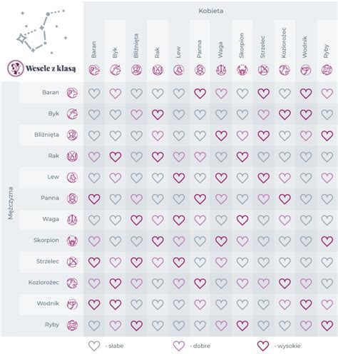 Jakie znaki zodiaku pasują do siebie w the sim 3 - Onet.pl