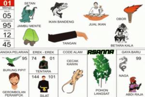 Jam yang bagus main slot. Kode alam angka burung.