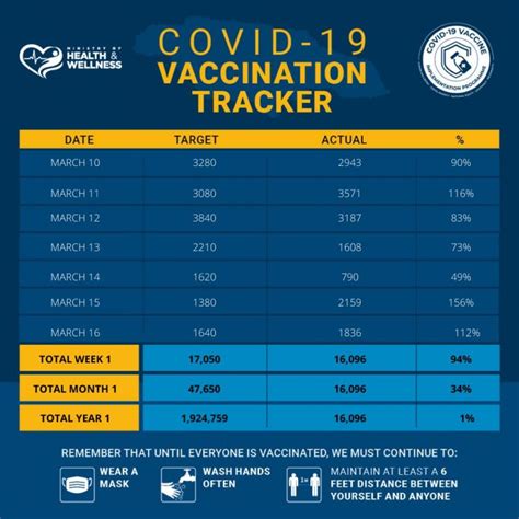 Jamaica – COVID19 Vaccine Tracker