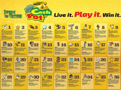 Jamaica cash pot chart. Jun 8, 2022 · Play Cash Pot for a quick win without too much hassle. Choose your lucky number(s) from 1 to 36 with a minimum bet of $10.Players win $260 for every $10 wager, or 26 times the amount wagered. 