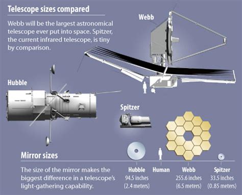 James Webb Space Telescope rockets into history - New Atlas