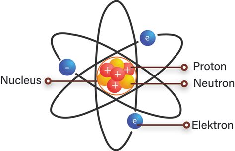 James chadwick atomic model diagram