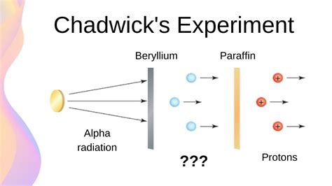 James chadwick experiment