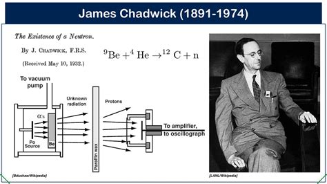 James chadwick inventions