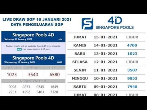 Jamin tembus 100 persen 2021. Pengeluaran sgp 6d 2021.