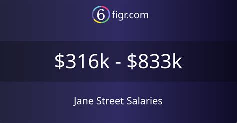 Jane street entry level salary. Data from Levels.fyi suggests that entry-level engineering hires at Jane street are the highest paid in the world, earning $325k on average. Graduate level quant researchers there are thought to earn a $200k base salary, a $100k sign-on bonus and a $100-150k performance bonus to boot. There are also unconfirmed reports that Jane Street interns ... 