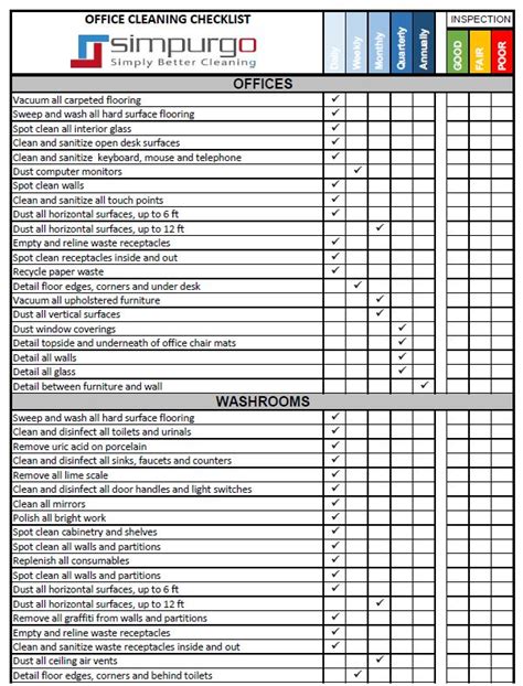 Janitorial Inspection Checklist Template