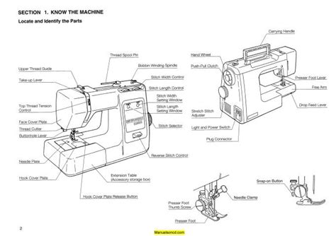 Janome excel sewing machines instruction manuals. - Complete guide to learning the irish tenor banjo.