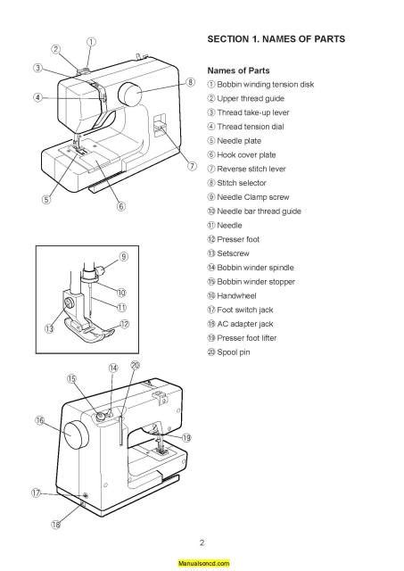 Janome mini sewing machine instruction manual. - A manual for group facilitators by brian auvine.