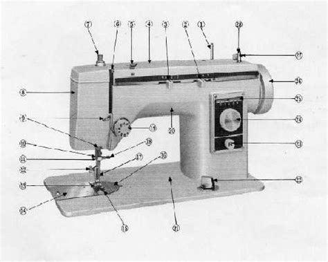 Janome new home sewing machine manuals. - Enciclopedia della società orticola reale del giardinaggio la guida pratica definitiva.